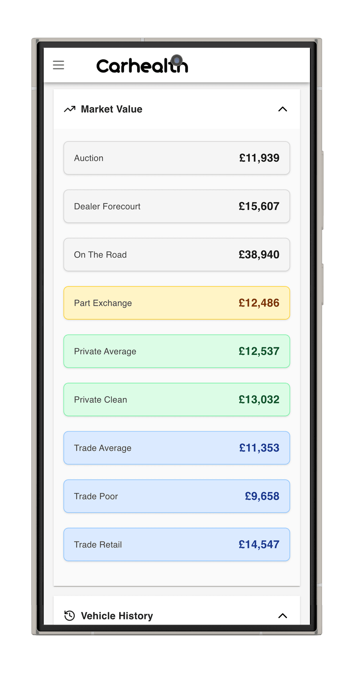 Market value analysis mockup displaying current vehicle valuation, price trends, and market comparison data